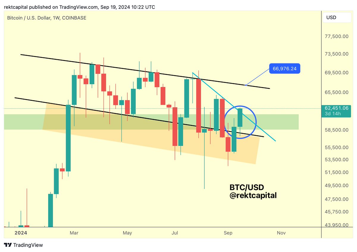Crypto Analyst Says Downtrend for Top Ethereum Rival Is Over, Maps Path Forward for Bitcoin and One AI Altcoin image 1