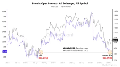 Bitcoin springt wieder über 94.600 $, da Händler erneut einsteigen
