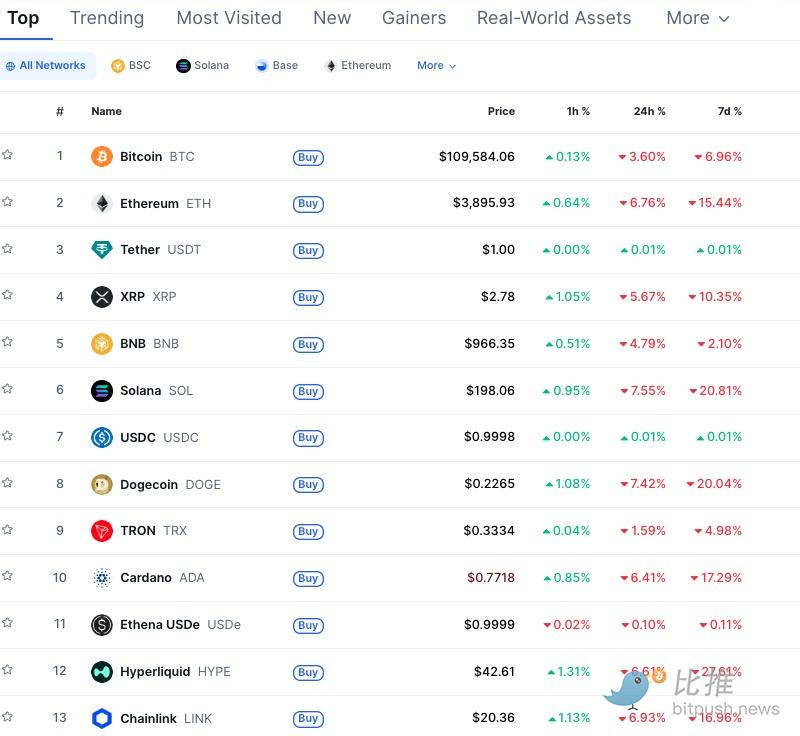 ¡Recién, bitcoin volvió a desplomarse! ¡Liquidaciones por 1.1 billions de dólares! image 1