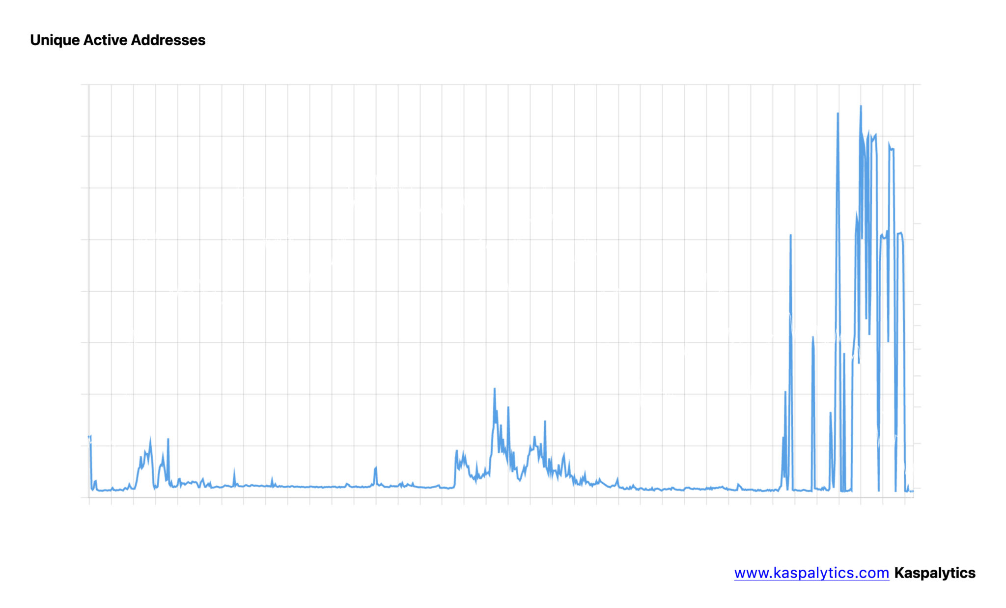 Kaspa Coin Kursvorhersage: Kann KAS diesen 18%-Tagessprung halten? image 1