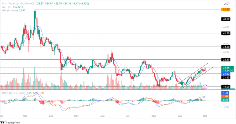 KI-Altcoins im 4. Quartal bereit zum Kursanstieg image 0