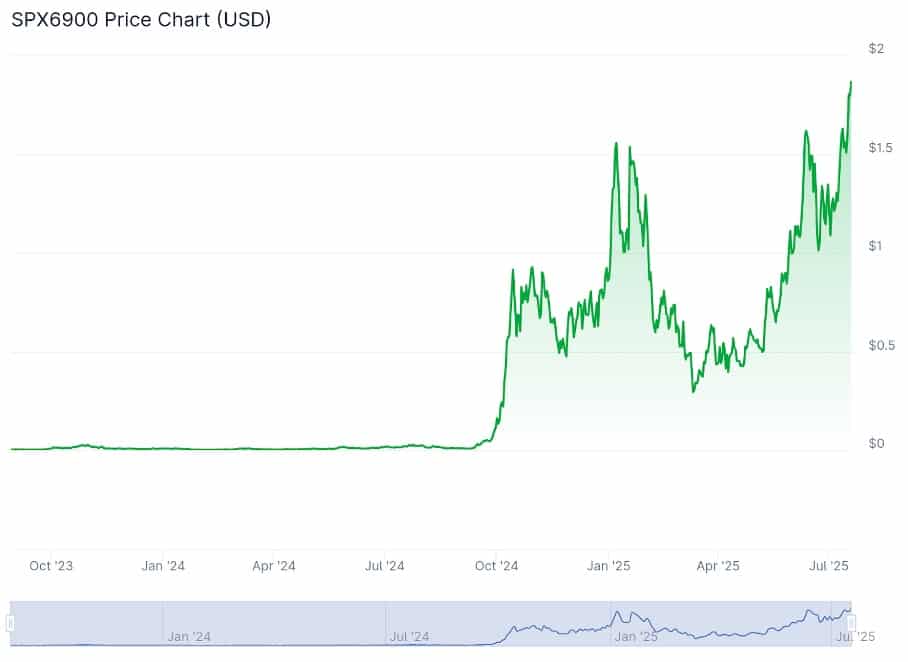 GENIUS Act genehmigt: Meme-Coin-Hype explodiert auf 82 Mrd. – Snorter ruft zur Sniping-Season image 2