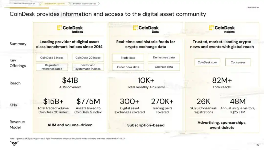 Đà tăng vọt hướng tới IPO: Cựu chủ tịch NYSE nắm quyền, 24.000 Bitcoin được hỗ trợ image 24