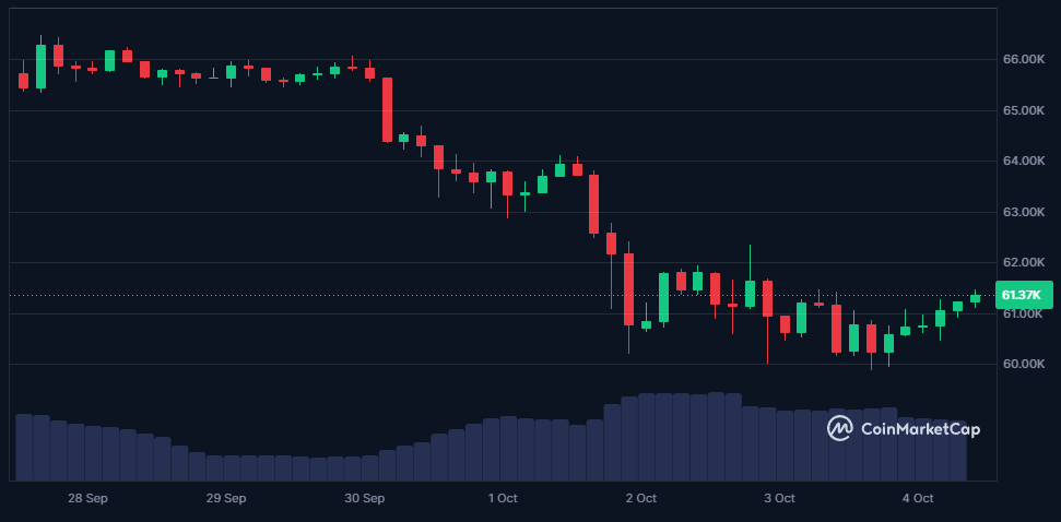Un mois pire que septembre pour le Bitcoin ? image 1