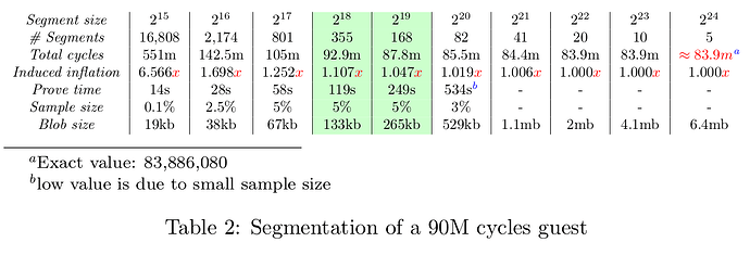 L2 sequencer proving on weak hardware; parallelization and decentralization image 1