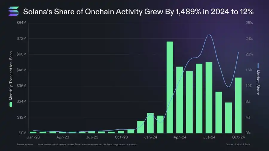 Solana基金会营销备忘录：F.A.T.原则的核心解读与落地执行 image 2