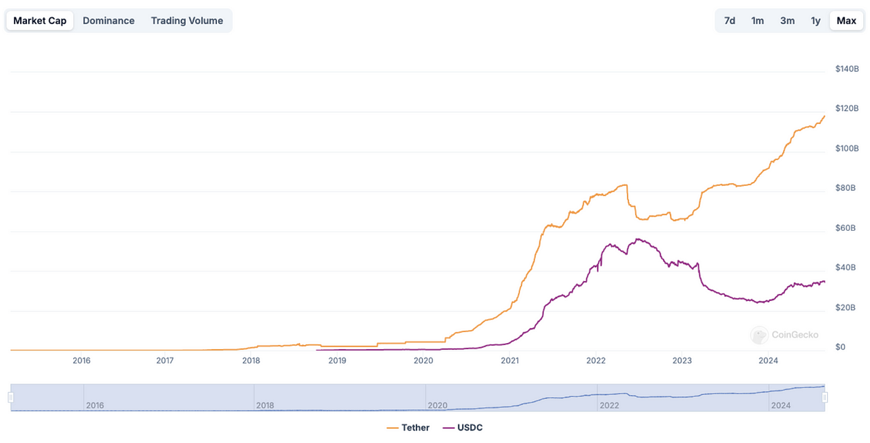 Web3 支付和 PayFi 赛道调研：商业模式、参与者及市场前景 image 5
