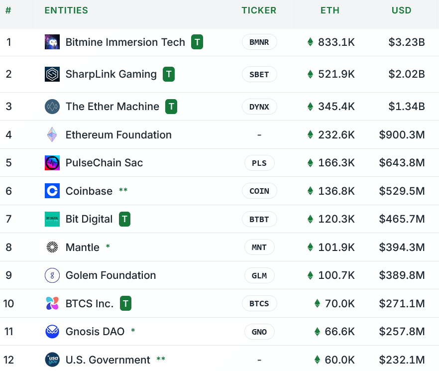 Vitalik backs Ethereum treasury firms, but warns of overleverage image 1