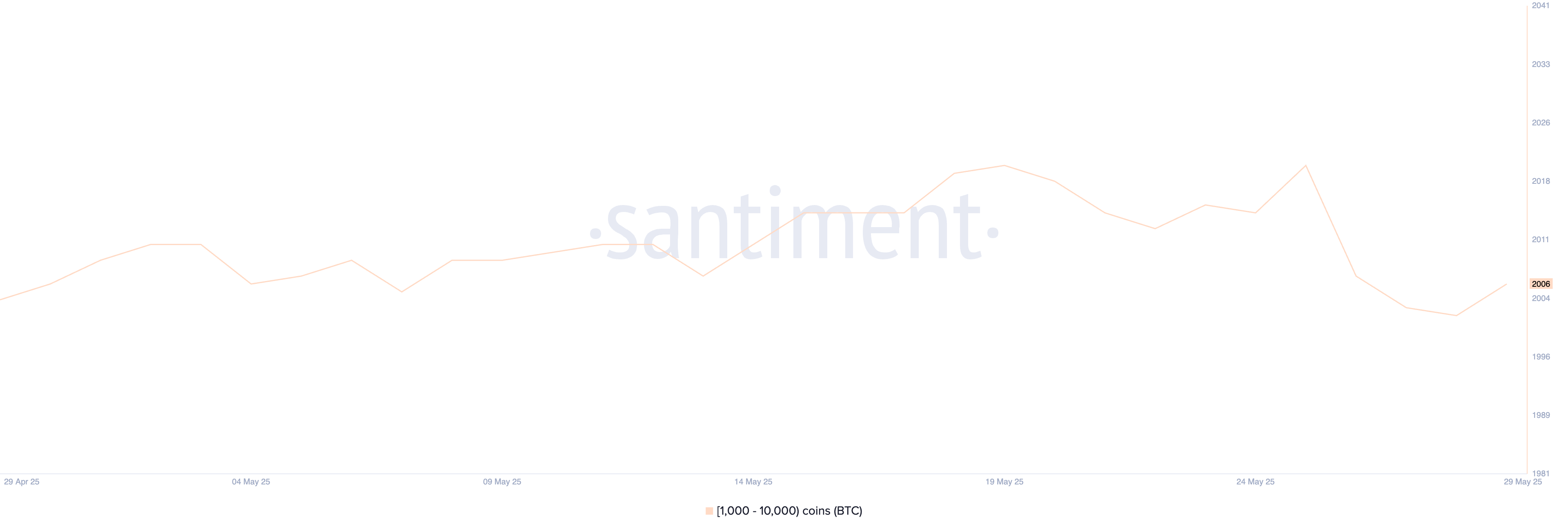 Why is Bitcoin Price Dropping Despite Bullish Headlines? image 0