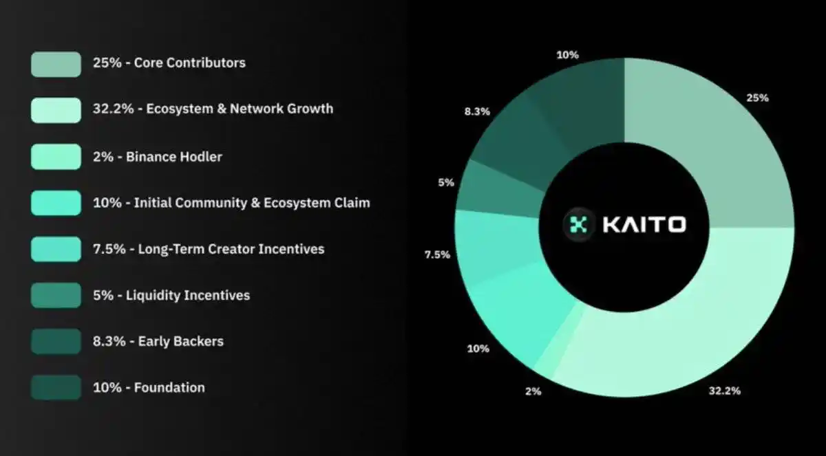 Fake Volume, Pump-and-Dump: Exposing High FDV Token Manipulation image 11