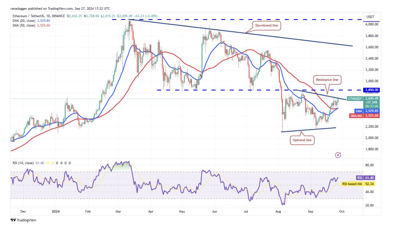代币价格分析：BTC、ETH、BNB、SOL、XRP、DOGE、TON、ADA、AVAX、SHIB image 2
