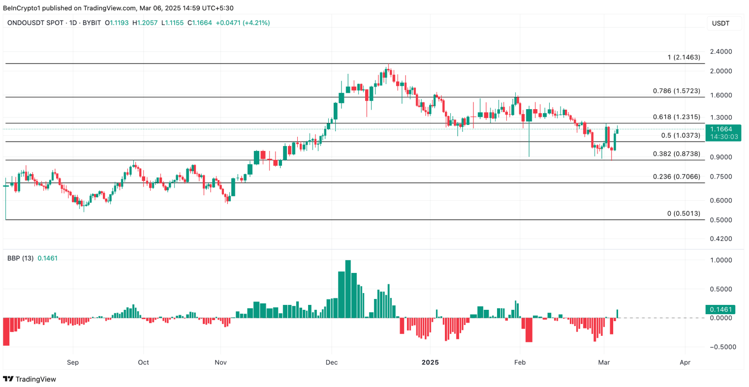 Top 3 token có xu hướng vượt trội hôm nay image 0