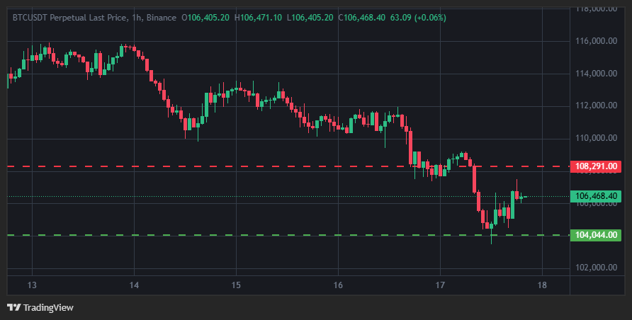 Ví Bitcoin không hoạt động liên quan đến người sáng lập BTC-e chuyển $694 triệu