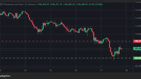 BTC-e asoschisiga tegishli bo‘lgan uzoq vaqt harakatsiz bo‘lgan Bitcoin hamyoni $694 millionni ko‘chirdi