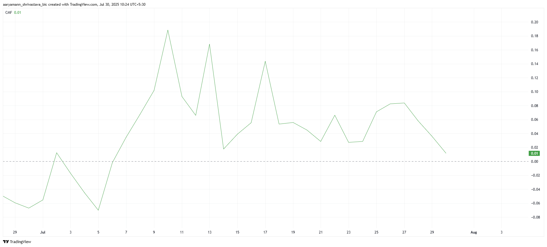 HBAR Leaves Bitcoin’s Orbit, Immediate Reaction Brings Price Down 11% image 0