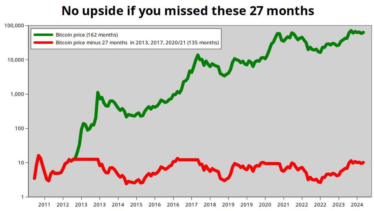 PlanB Says Only Matter of Time Before Bitcoin Explodes Upward – Here’s His Outlook image 2