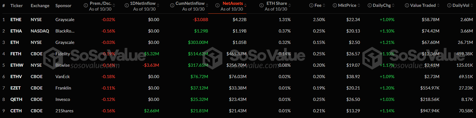 Приток капитала в спотовые биткоин-ETF достиг второго по величине значения за всю историю image 2