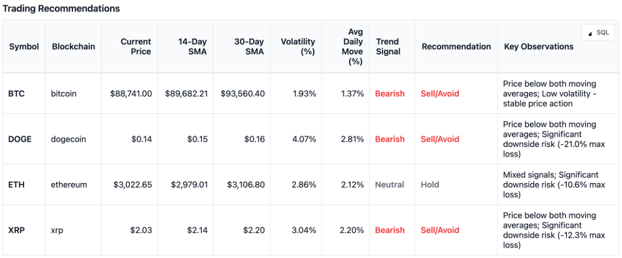 Empowering Crypto Traders: How FlipsideAI Simplifies Technical Analysis with Natural Language image 12