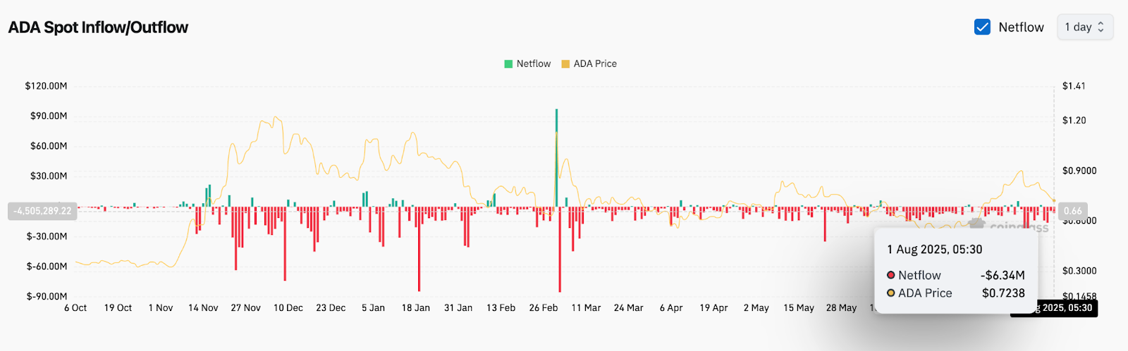 Prévision du prix de Cardano (ADA) pour le 2 août image 5