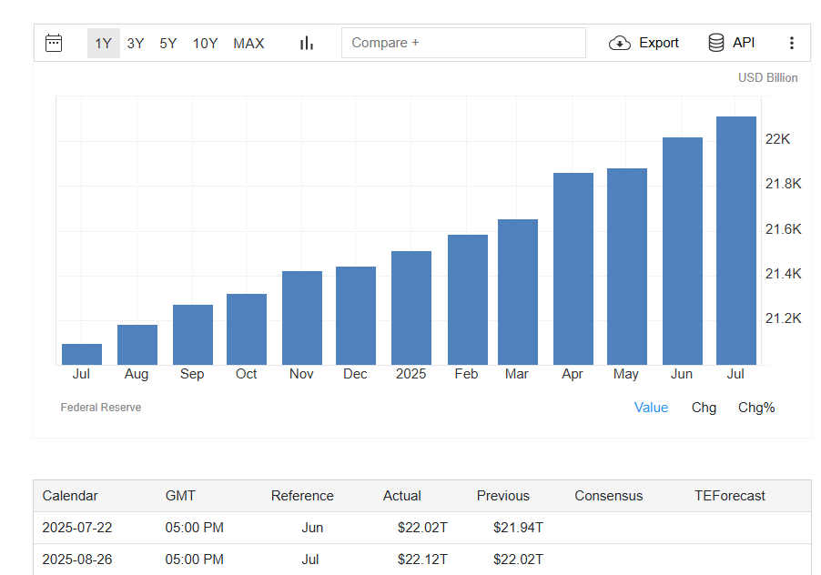 The USA M2 money supply surges to new all-time peak, BTC historically follows image 0