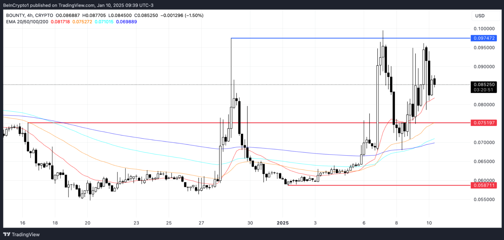 Top 3 token AI nổi bật nhất trong tuần 2 tháng 1/2025 image 0