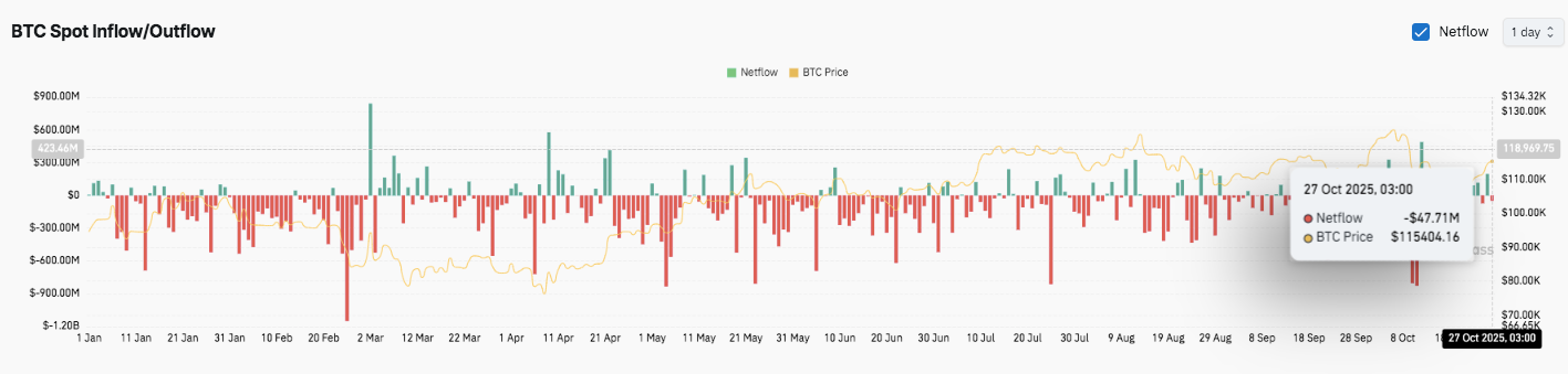 比特幣價格預測：BTC多頭在Mt. Gox延遲償還下重新掌控局勢 image 2