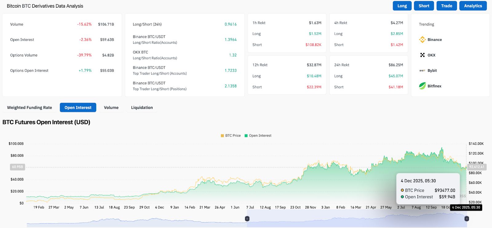 Previsão de Preço do Bitcoin: Vendedores Bloqueiam a Recuperação Enquanto Preço Comprime Próximo ao Suporte Principal image 2