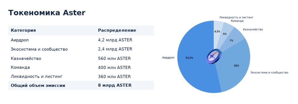 Что такое Aster и почему он на слуху image 1