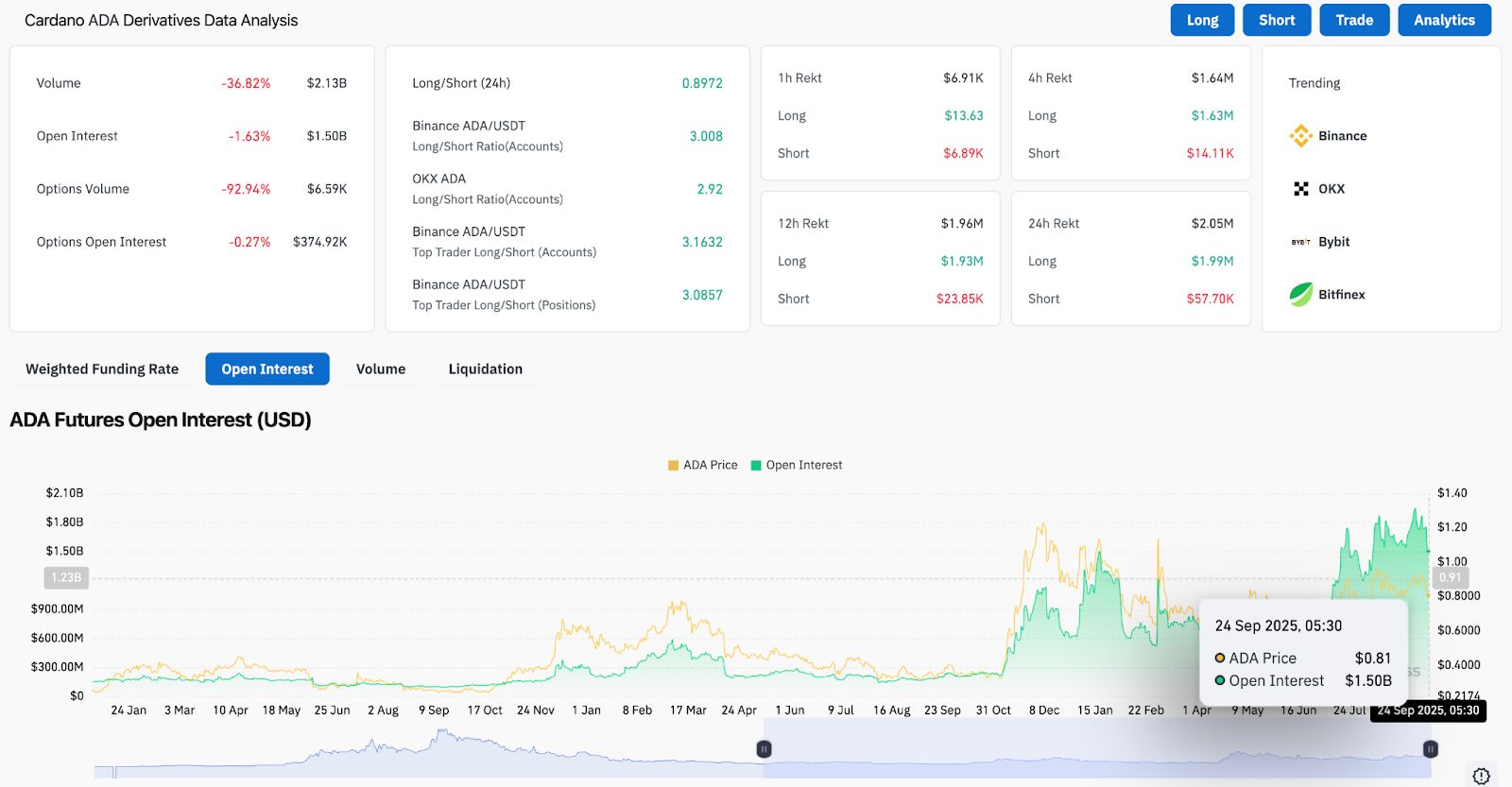 Cardano (ADA) Kurs Prognose für September 25 image 3