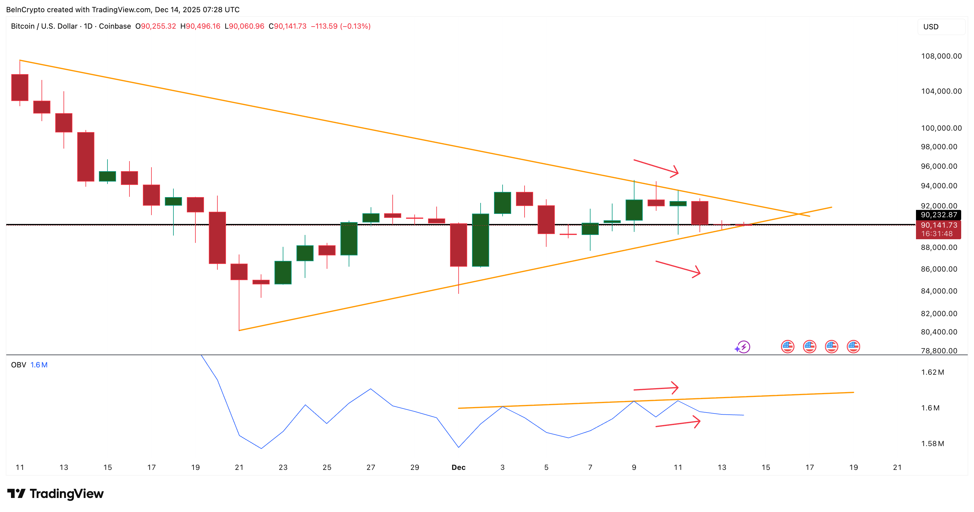 3 Reasons Why Bullish Bitcoin Price Predictions Still Hold image 0