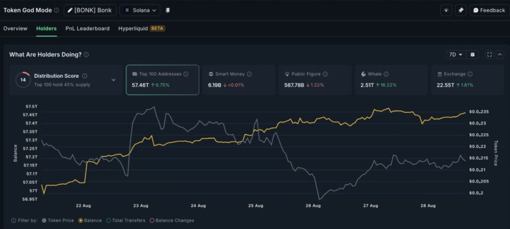 3 Memecoin yang Dipilih Whale Crypto untuk Diakumulasi Jelang September 2025 image 0