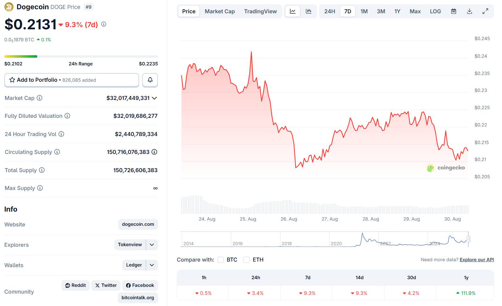 Luật sư của Elon Musk lập công ty đầu tư Dogecoin trị giá 200 triệu USD image 1