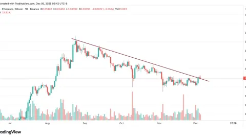 Ethereum проривається проти Bitcoin — чи почалася ротація криптовалют?