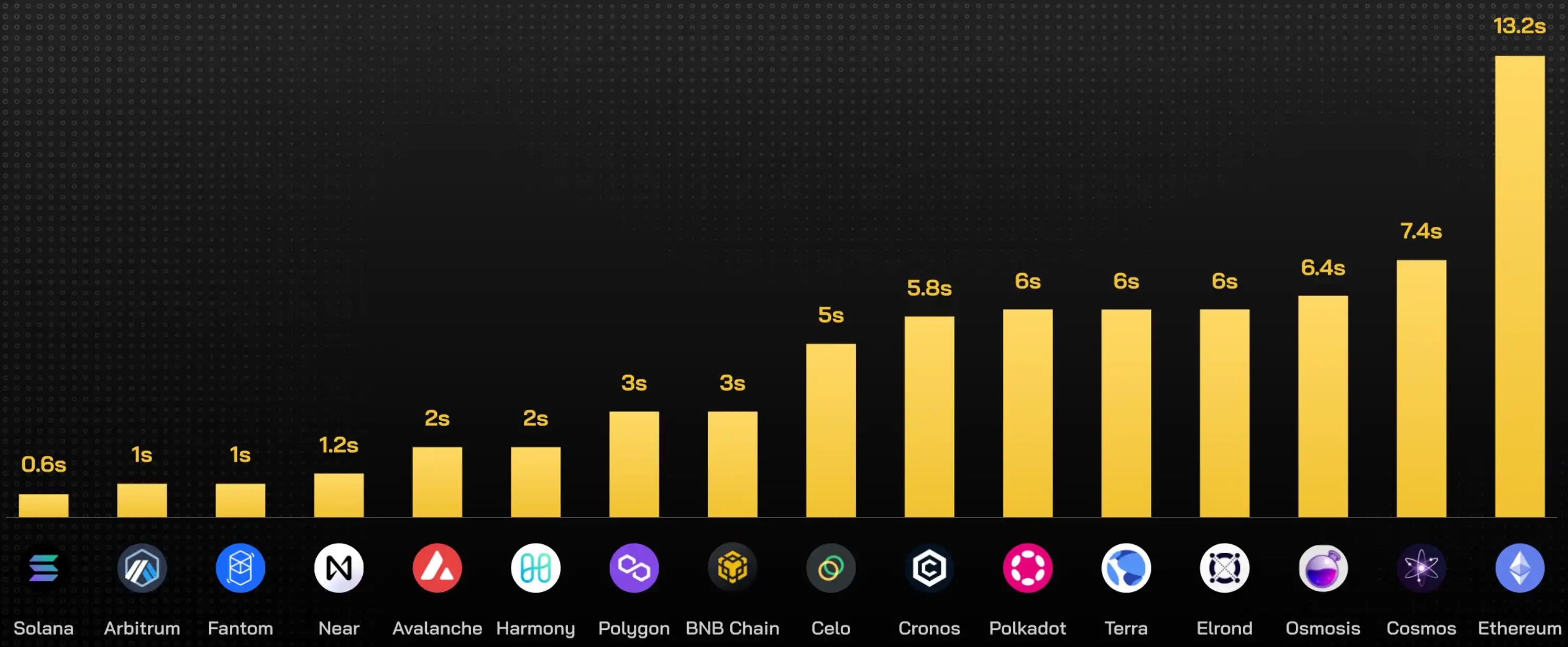 核心圈研究员谈ETH：是时候重新设计以太坊的路线图了 image 4