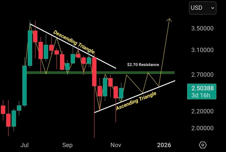 Why is XRP Price Down? The Real Reason Behind the Drop Despite the XRP ETF Launch image 3