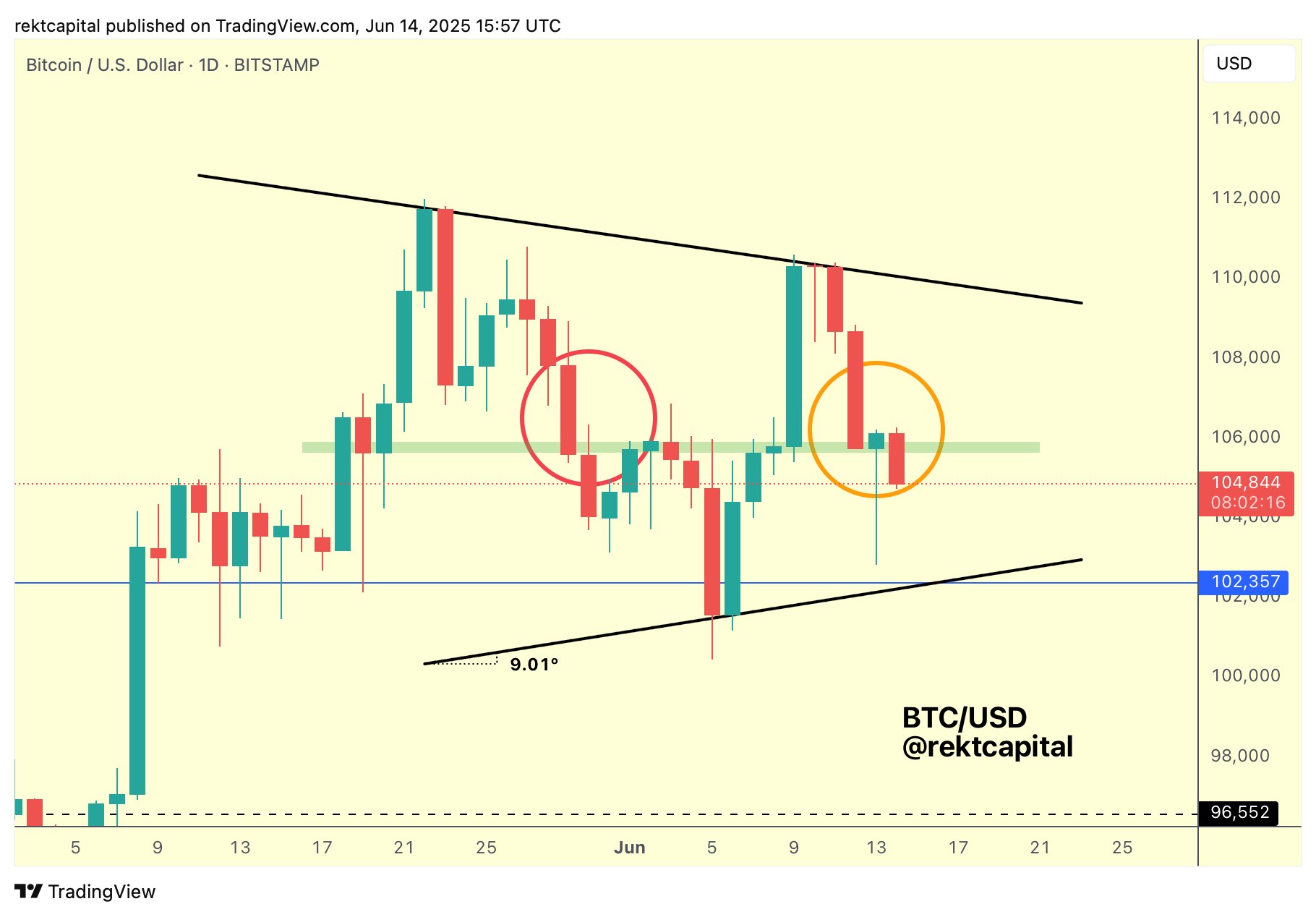 Analyst Sees Ethereum (ETH) Igniting 60% Rally Despite Dip, Says Final Major Resistance for Bitcoin (BTC) Getting Weaker image 2