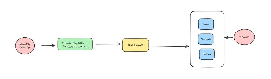 Monad 主网即将上线，这些 dApp 值得关注 image 7