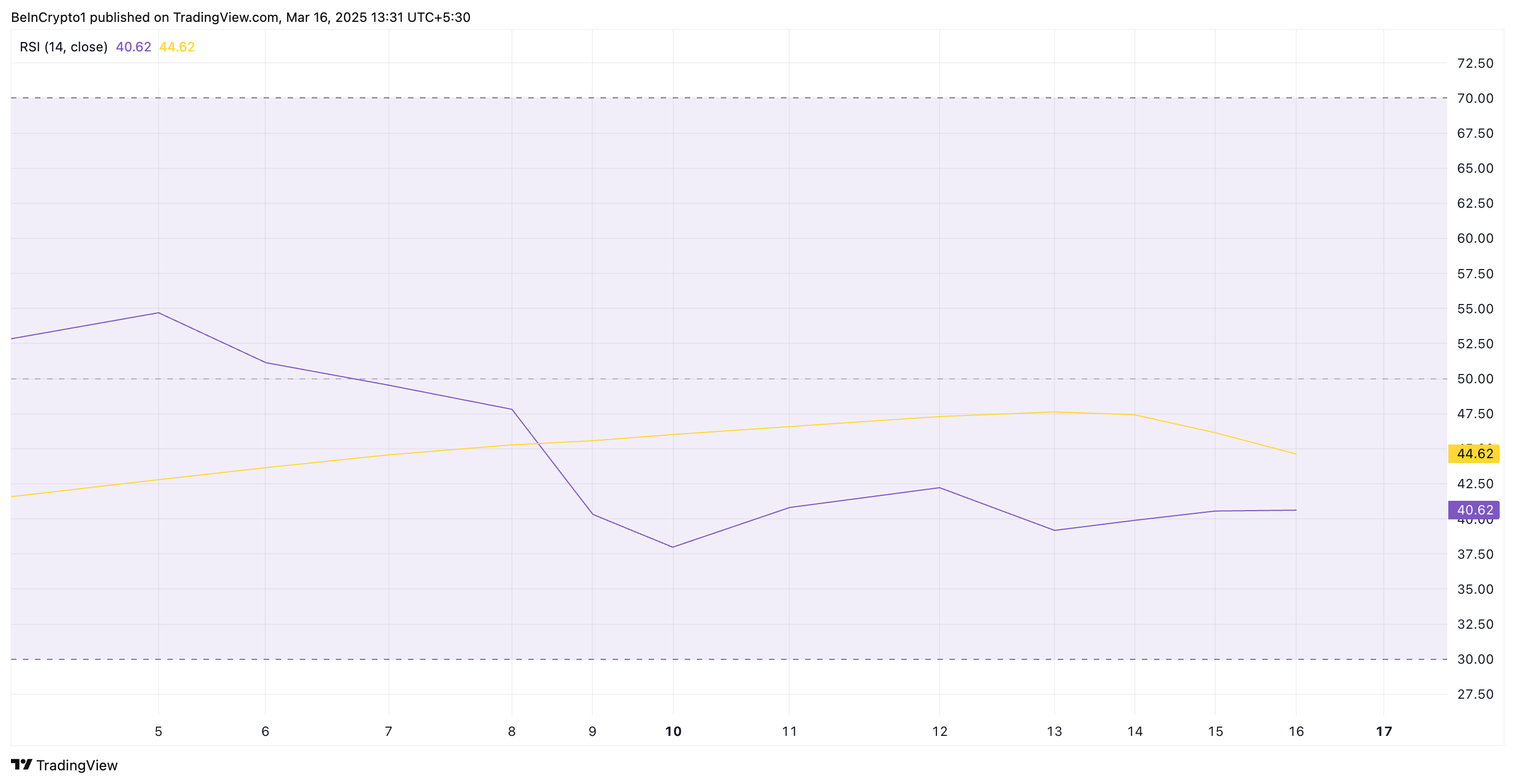 Hedera (HBAR) Bears Tighten Grip as Price Sinks 52% from Year-To-Date High image 0