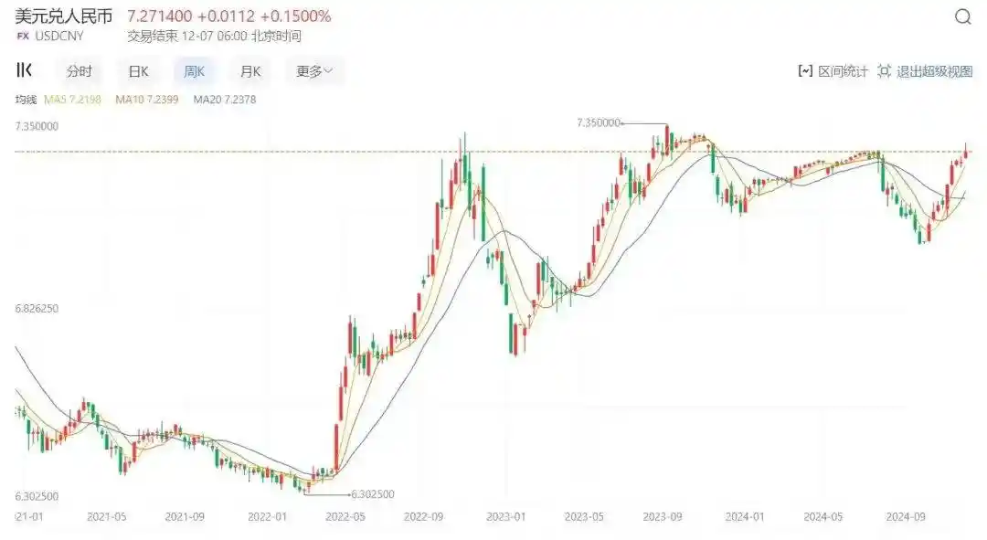 加密经济三重奏终乐章：利率 image 6