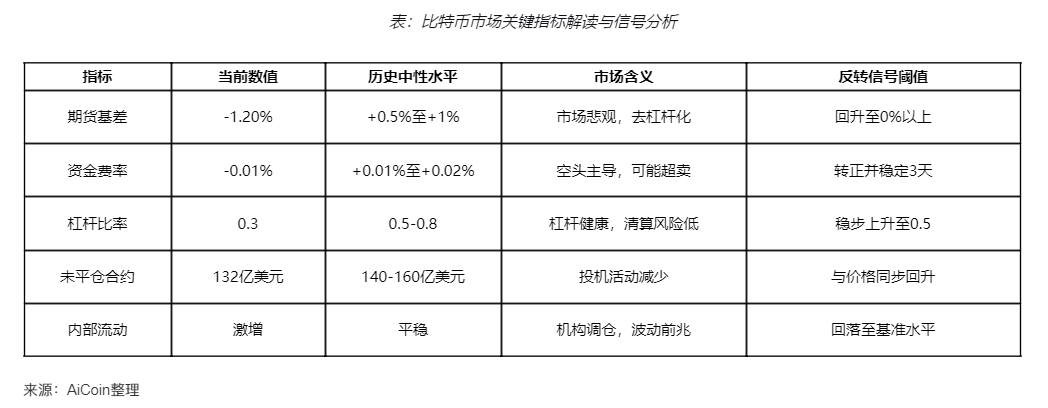 Negative Basis Conceals Mystery: Is a Bitcoin Bottom Signal Emerging? image 5