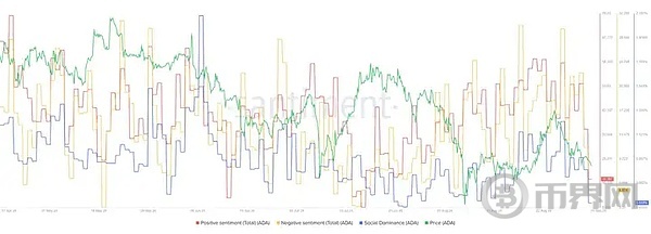 Chang 升级发布 ADA 跌势能否逆转？ image 4