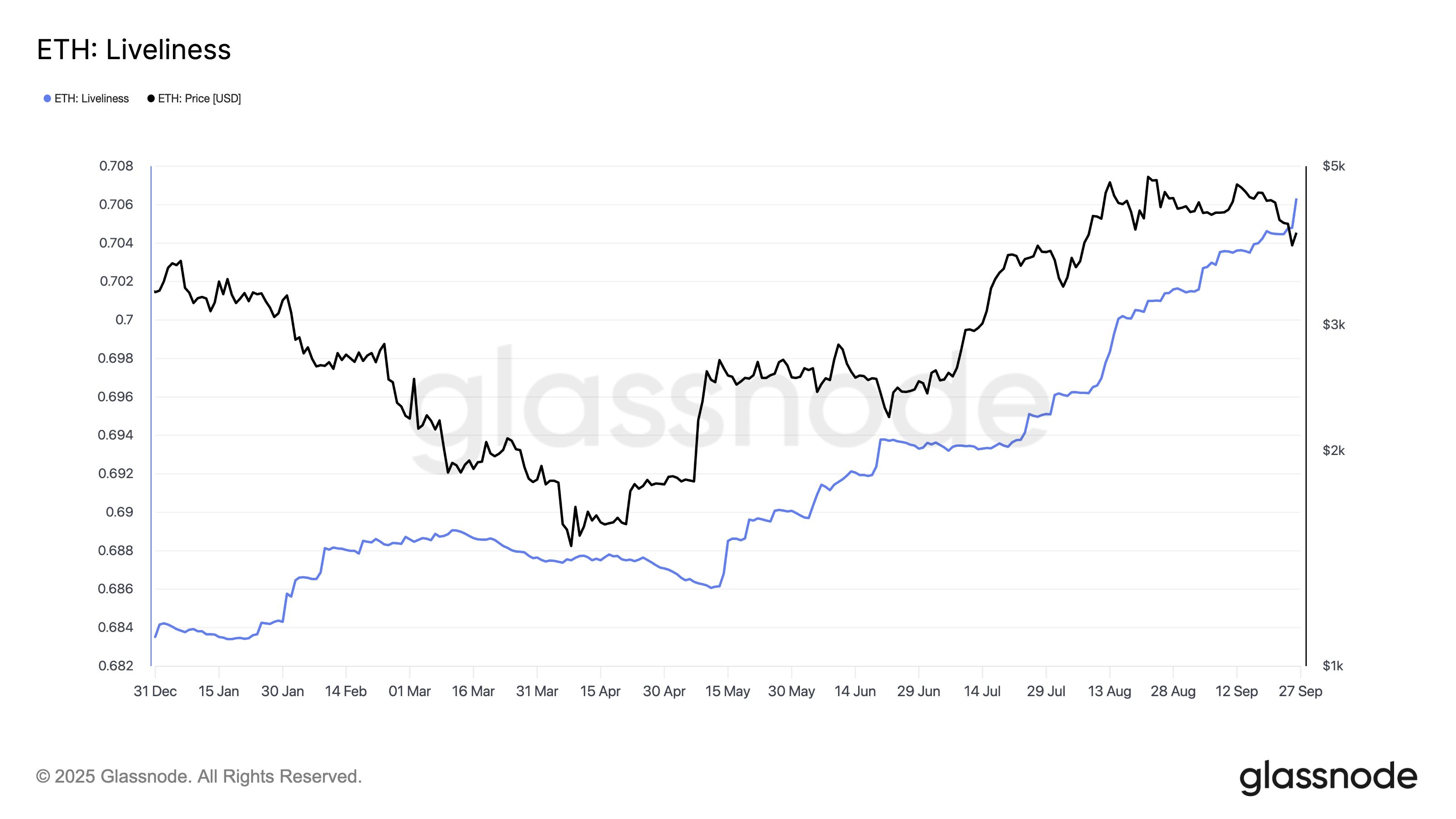 Восстановление Ethereum (ETH) до $4 000 сталкивается с продажами image 1