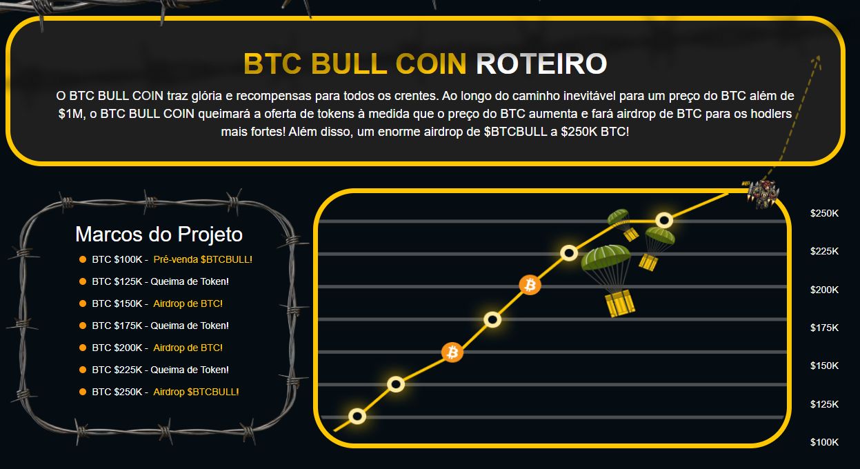Bitcoin se aleja de Wall Street y vuelve a comportarse como el oro image 3