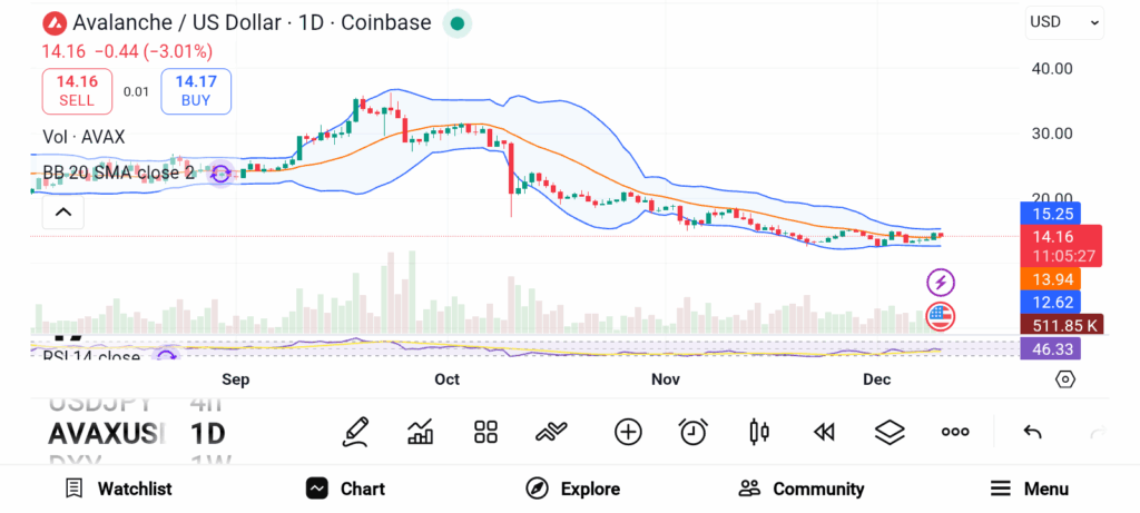 3 Future-Proof Cryptos to Add to Your Portfolio for 2026 — LINK, AVAX, and ALGO image 3