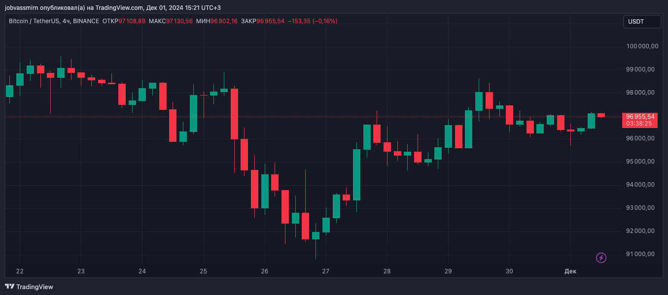 Итоги недели: Ethereum опередила биткоин по динамике, с Tornado Cash сняли санкции image 0