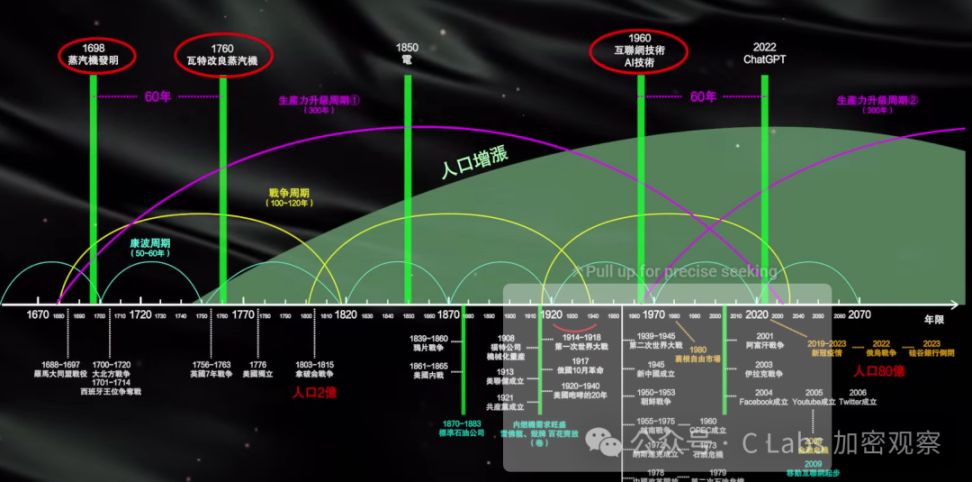 未来几年，能掌握这几个周期的人要牛逼了 image 38