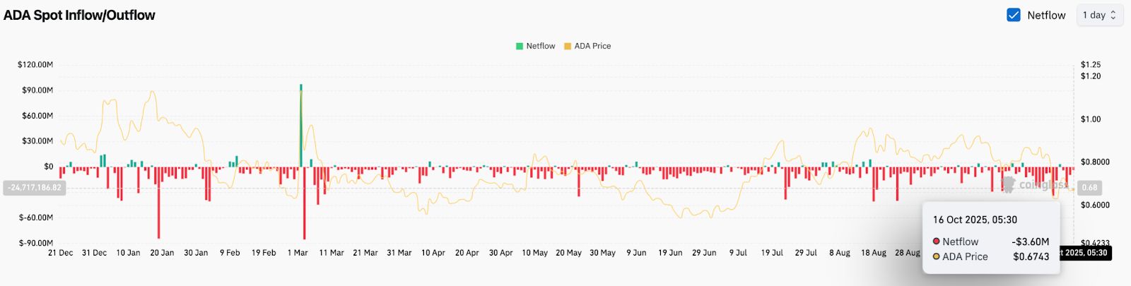 Predicción del precio de Cardano: el bombo de ISO 20022 llama la atención image 1