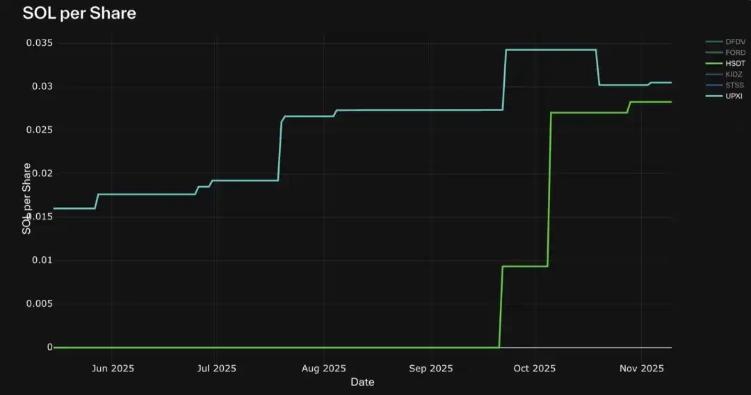 Phân tích DAT: Ngoài mNAV, làm thế nào để nhận biết