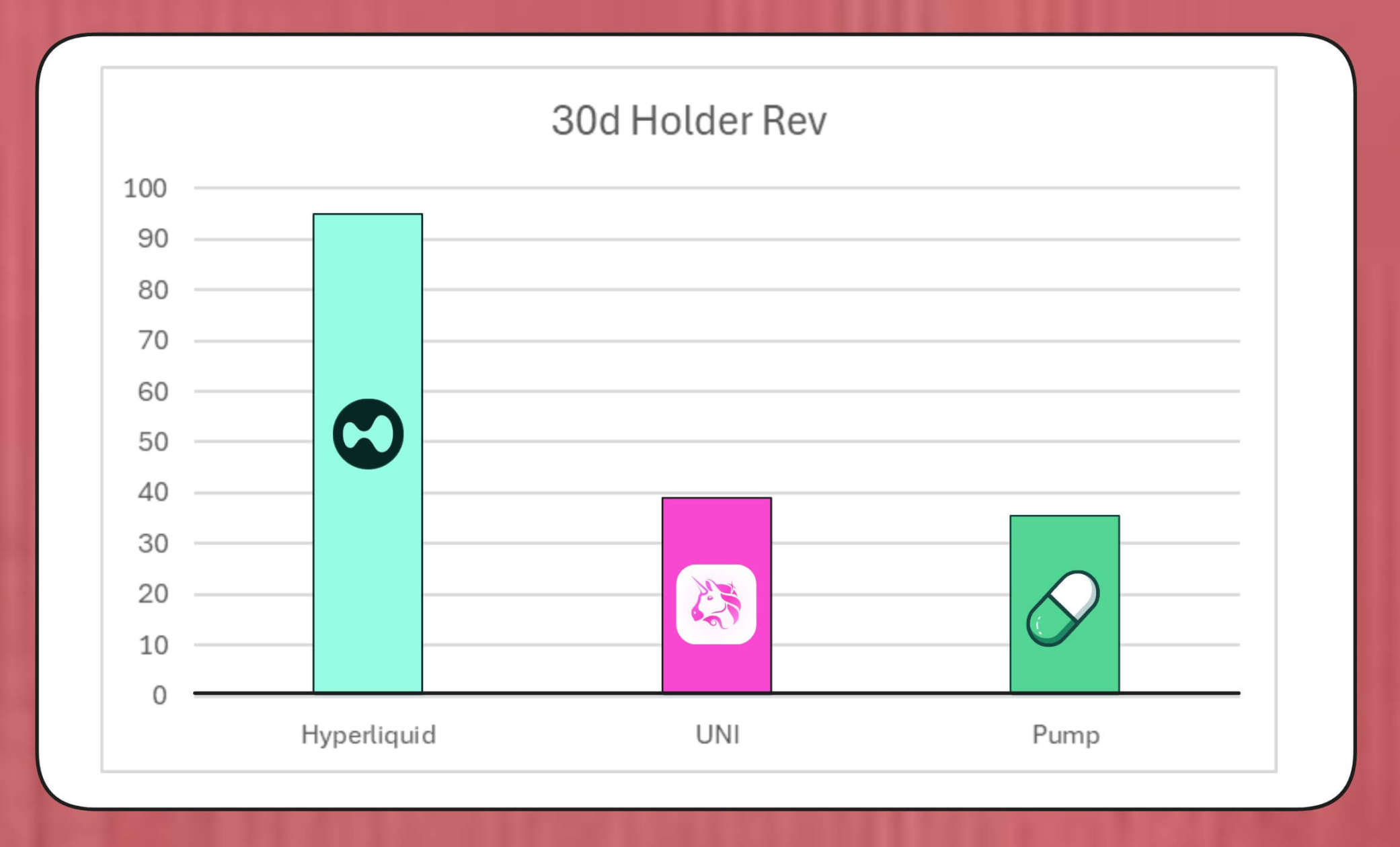 DeFi回購計劃是否背離了去中心化初衷？ image 0