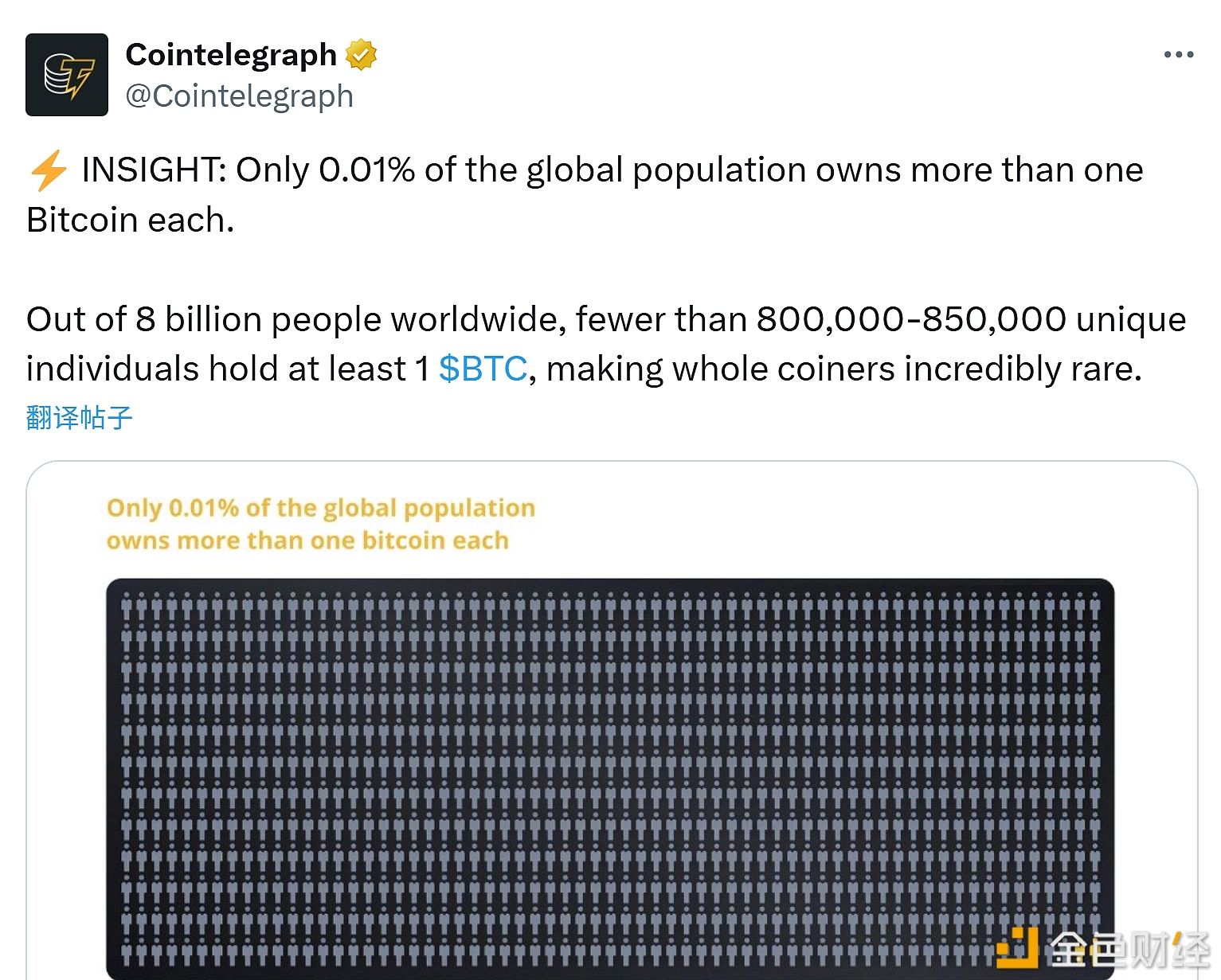 全球仅有0.01%的人口每人持有超过1枚比特币
